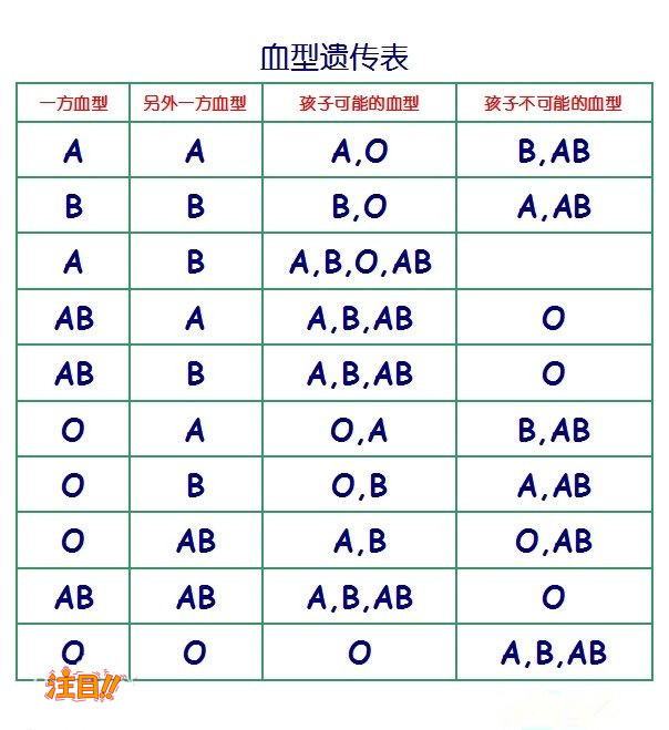 淮南一医院能做亲子鉴定吗,淮南医院办理血缘检测需要什么流程